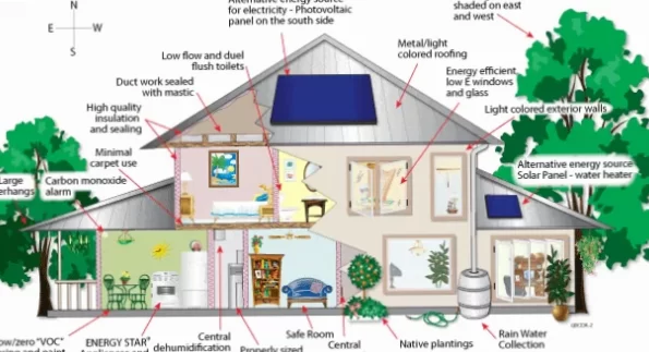 Building energy efficiently: find out more in the article